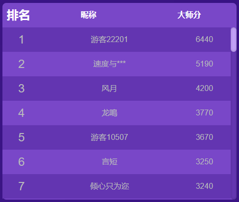 PNC 2026战略发布引发市场关注
