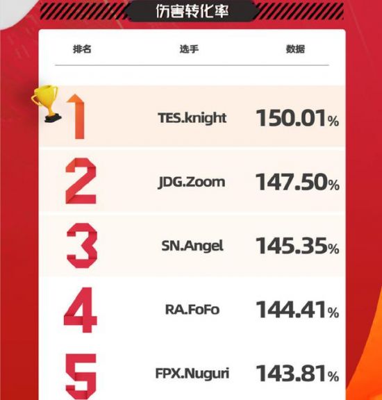 MPL PH前半程落幕 Team Liquid PH强势登顶积分榜